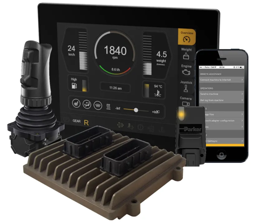 Parker IQAN -tuotevalikoima