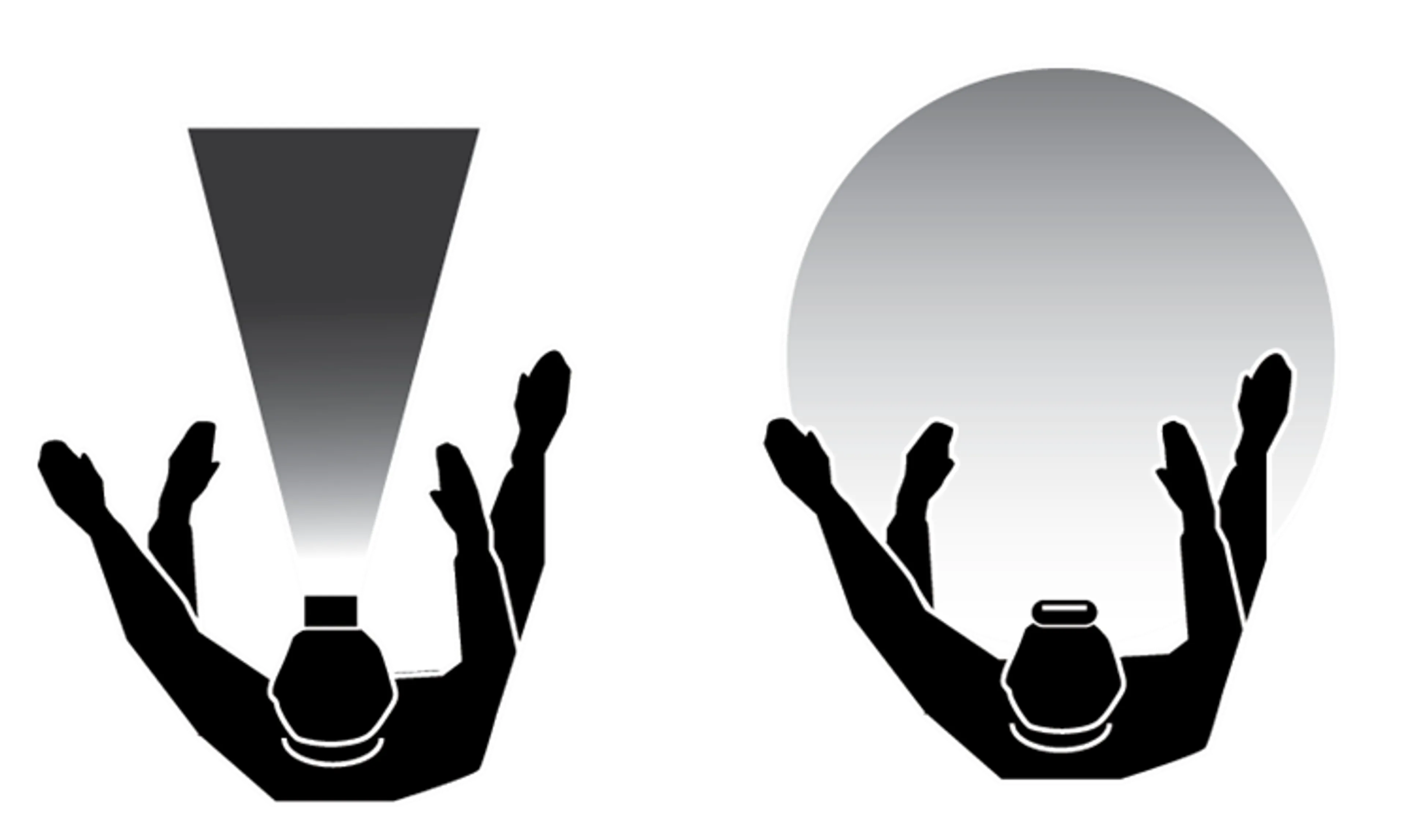 SG-IVIEW - Laddningsbar LED-pannlampa