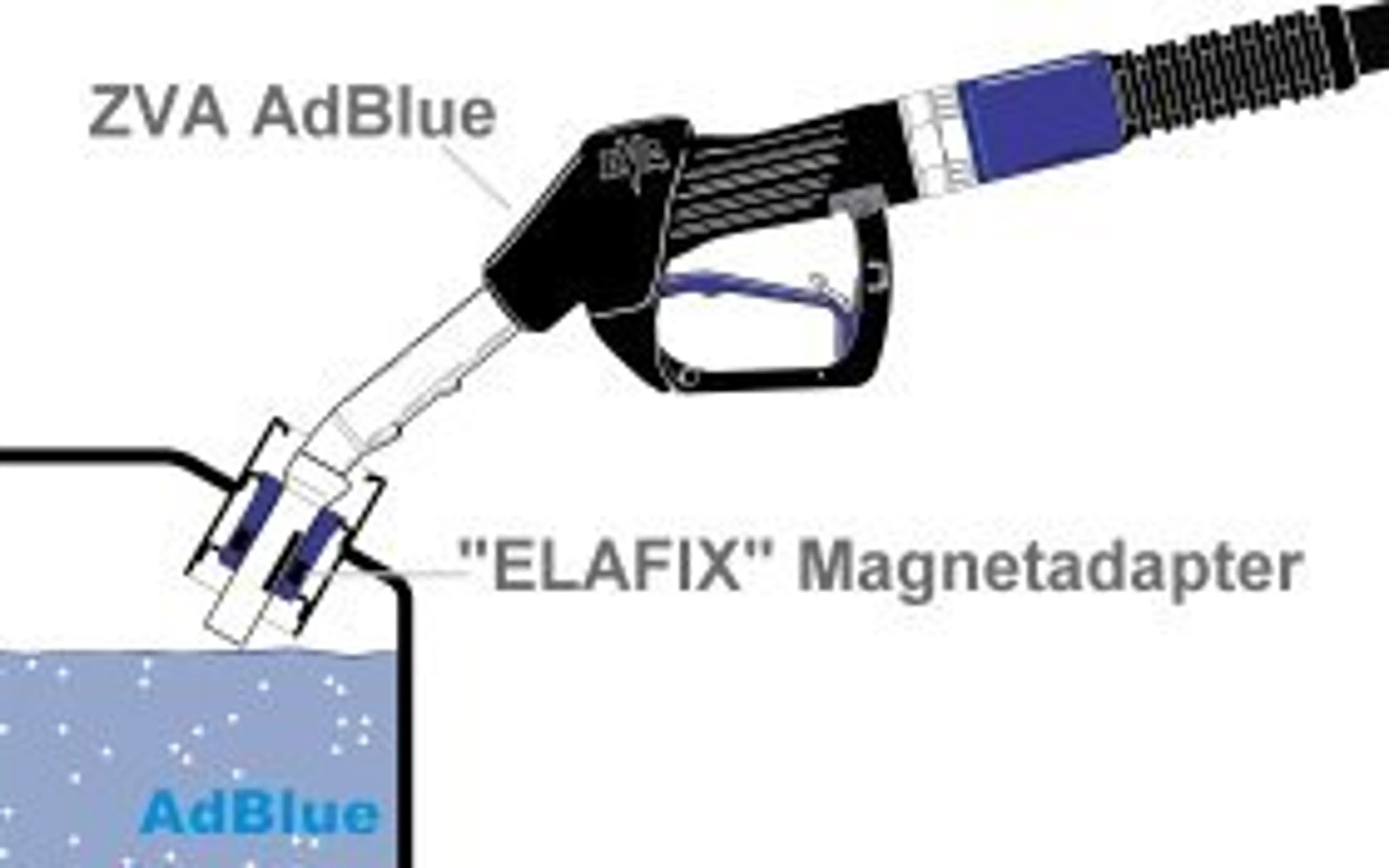 Magnetisk ureaadapter Elafix 40