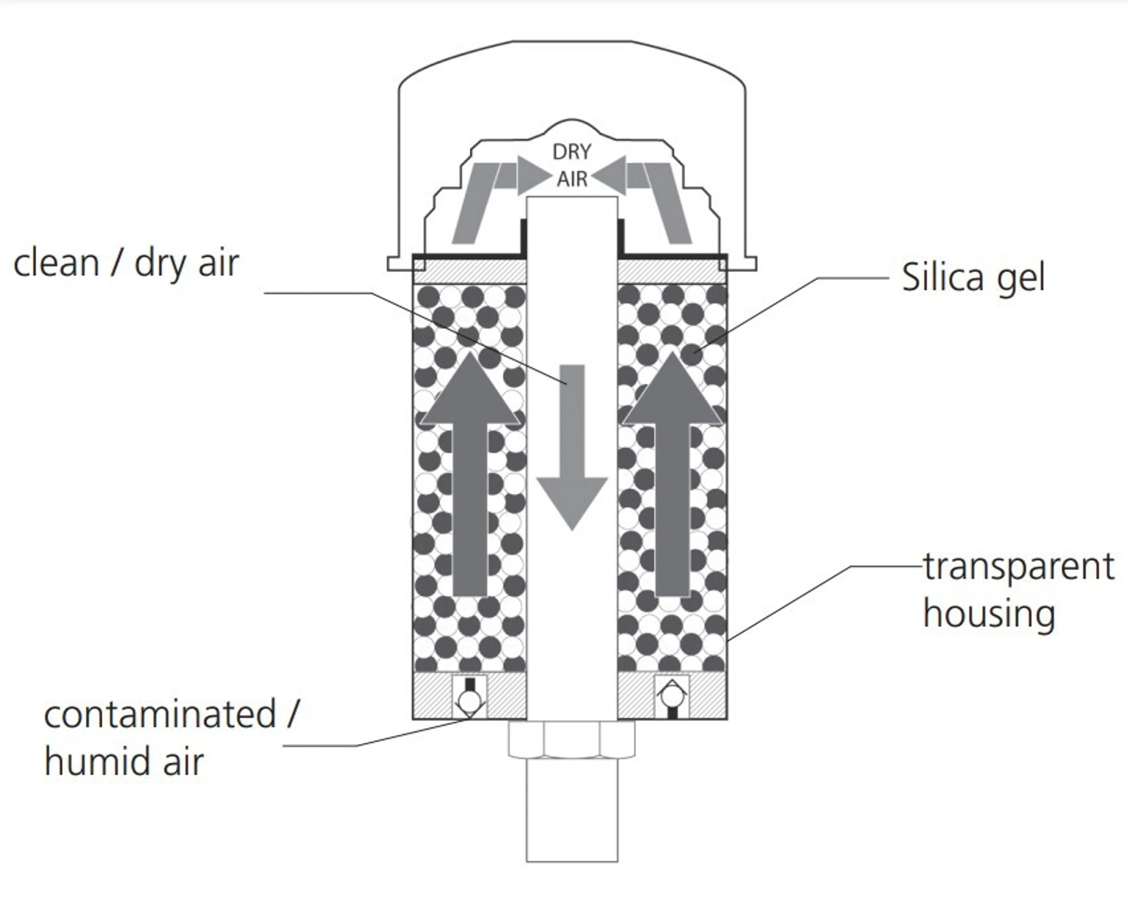 AH-LT - Desiccant Breathers