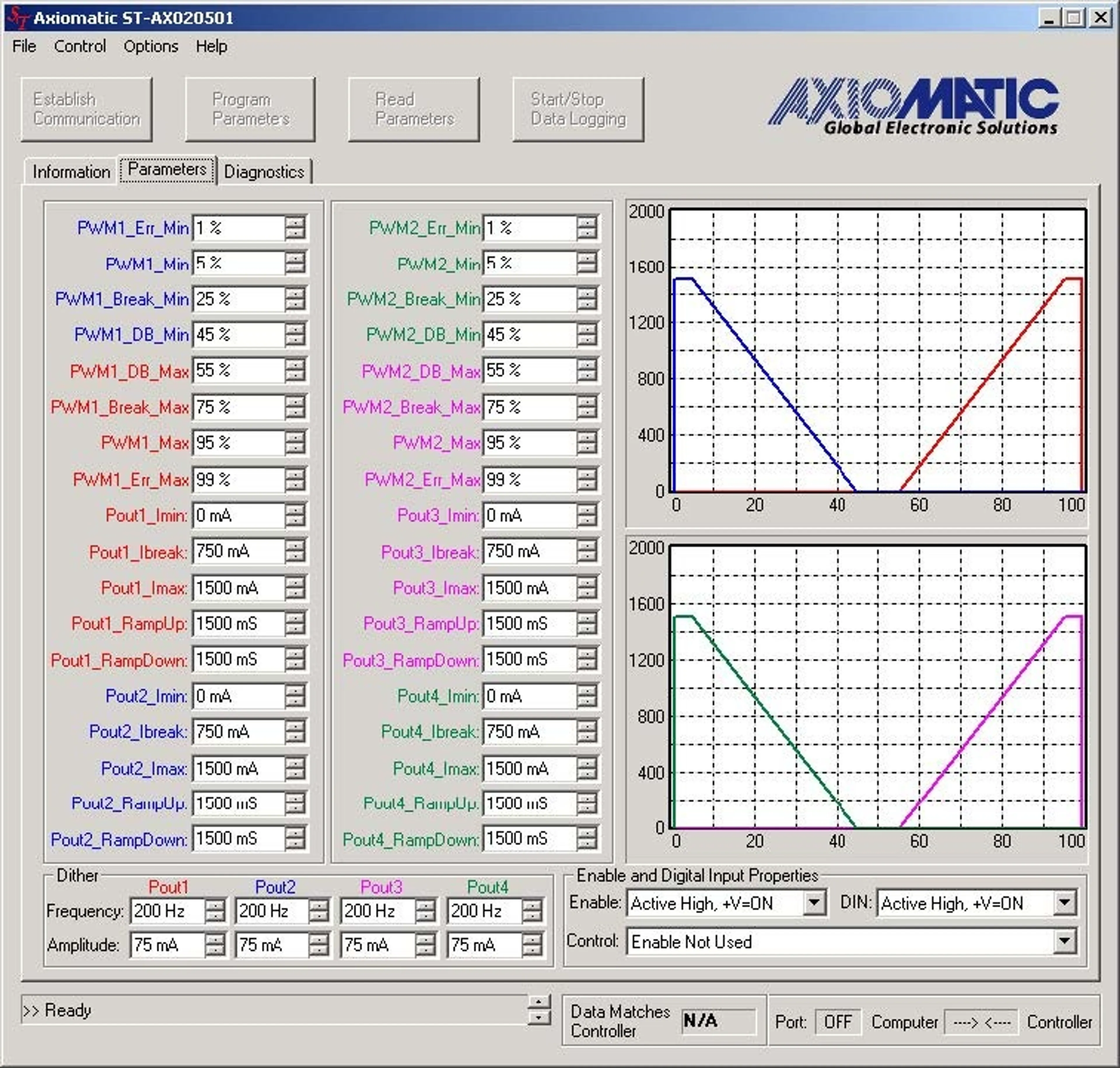 AX-020509 - 4-kanalig proportionalförstärkare