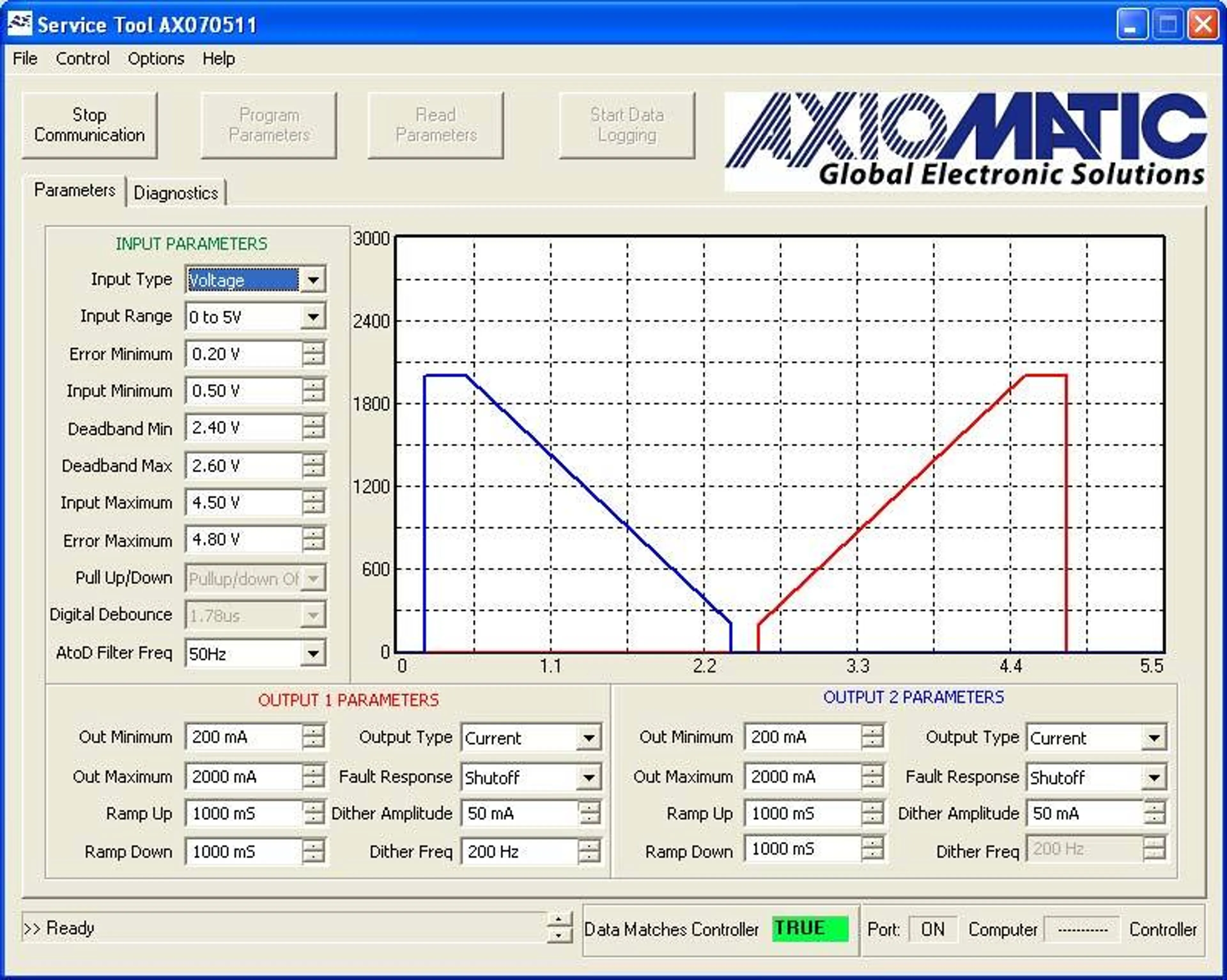 AX-022010 - 2-kanalig proportionalförstärkare