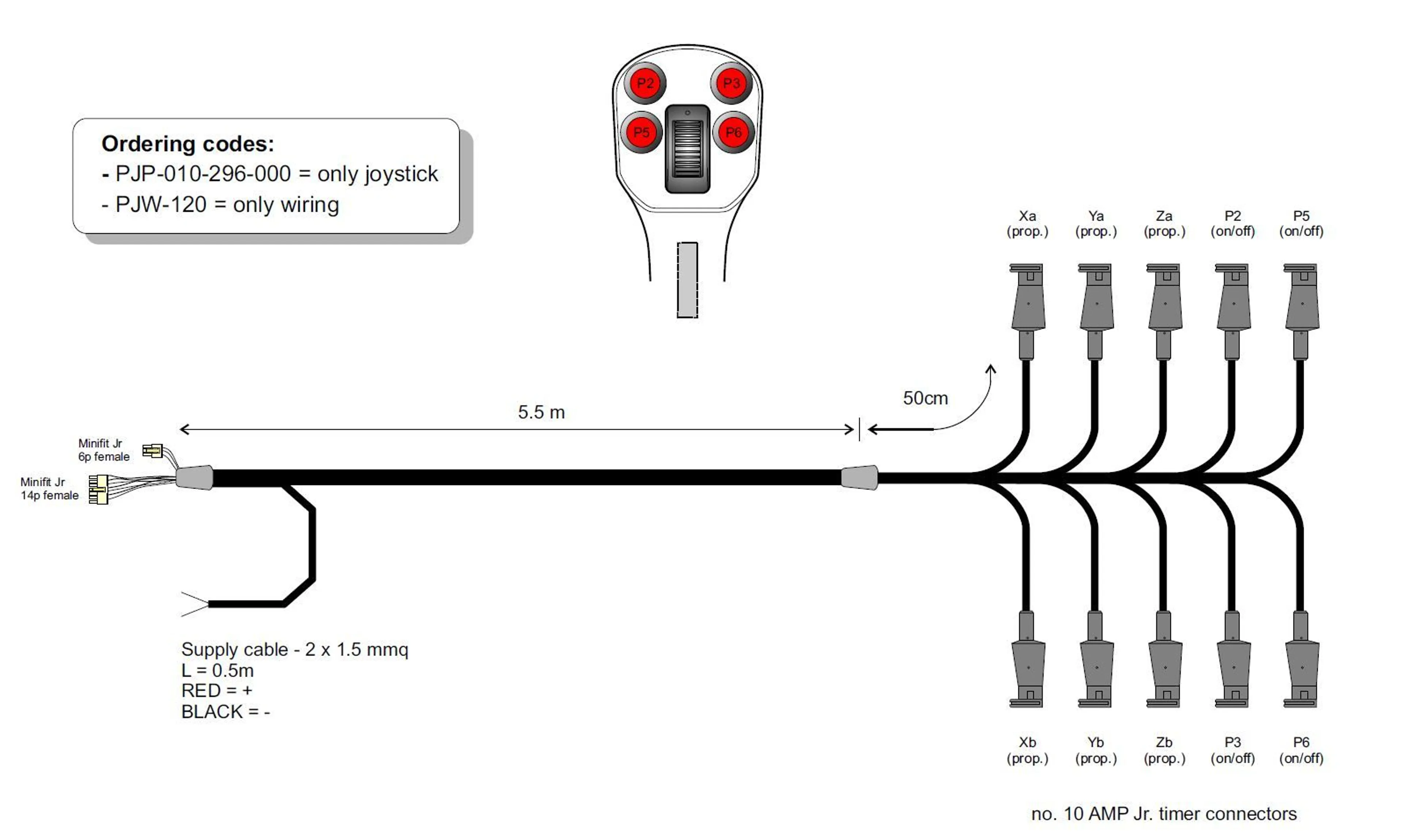FM-PJW - Kablage för FM-JP-joystickar