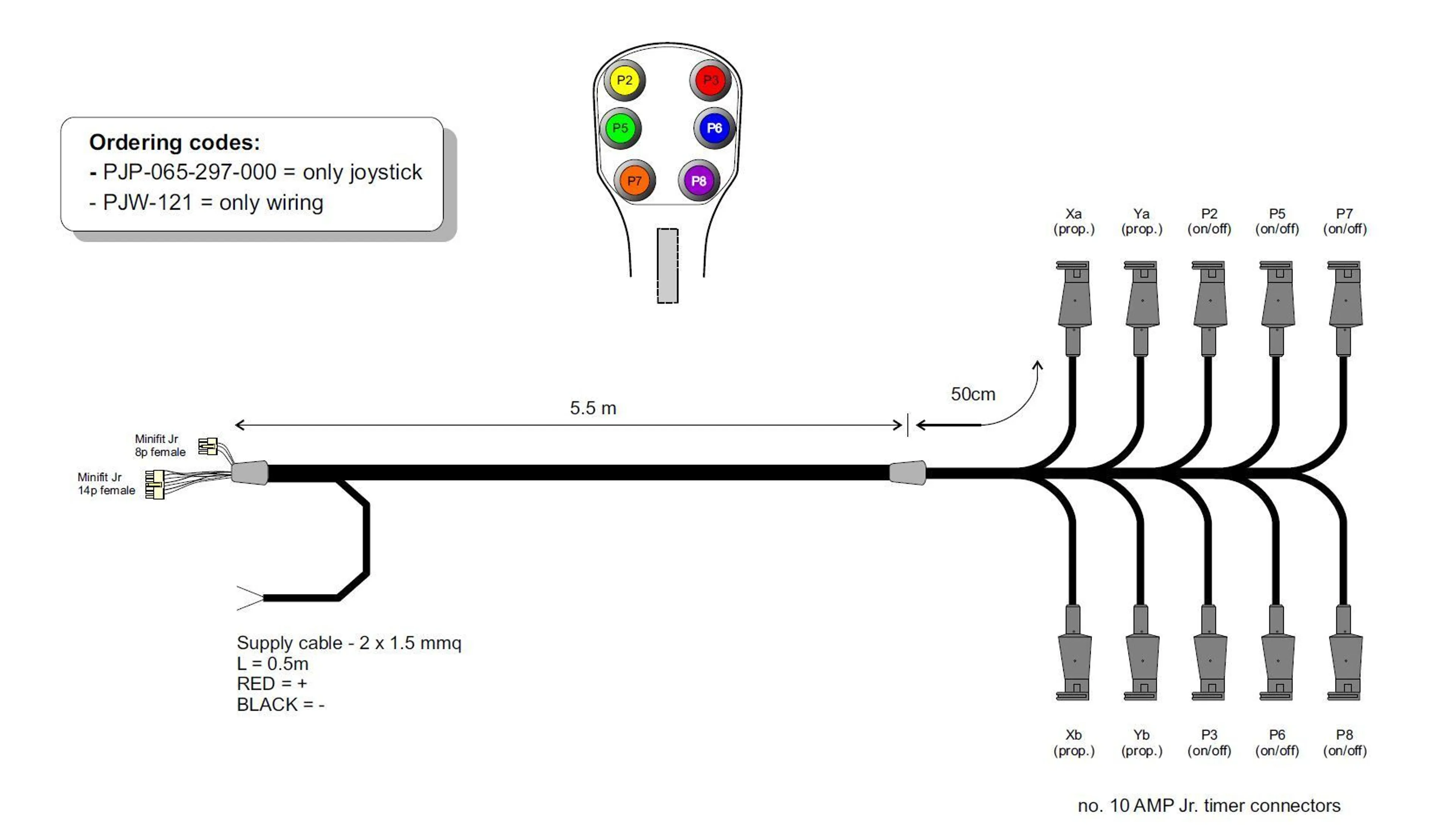 FM-PJW - Kablage för FM-JP-joystickar