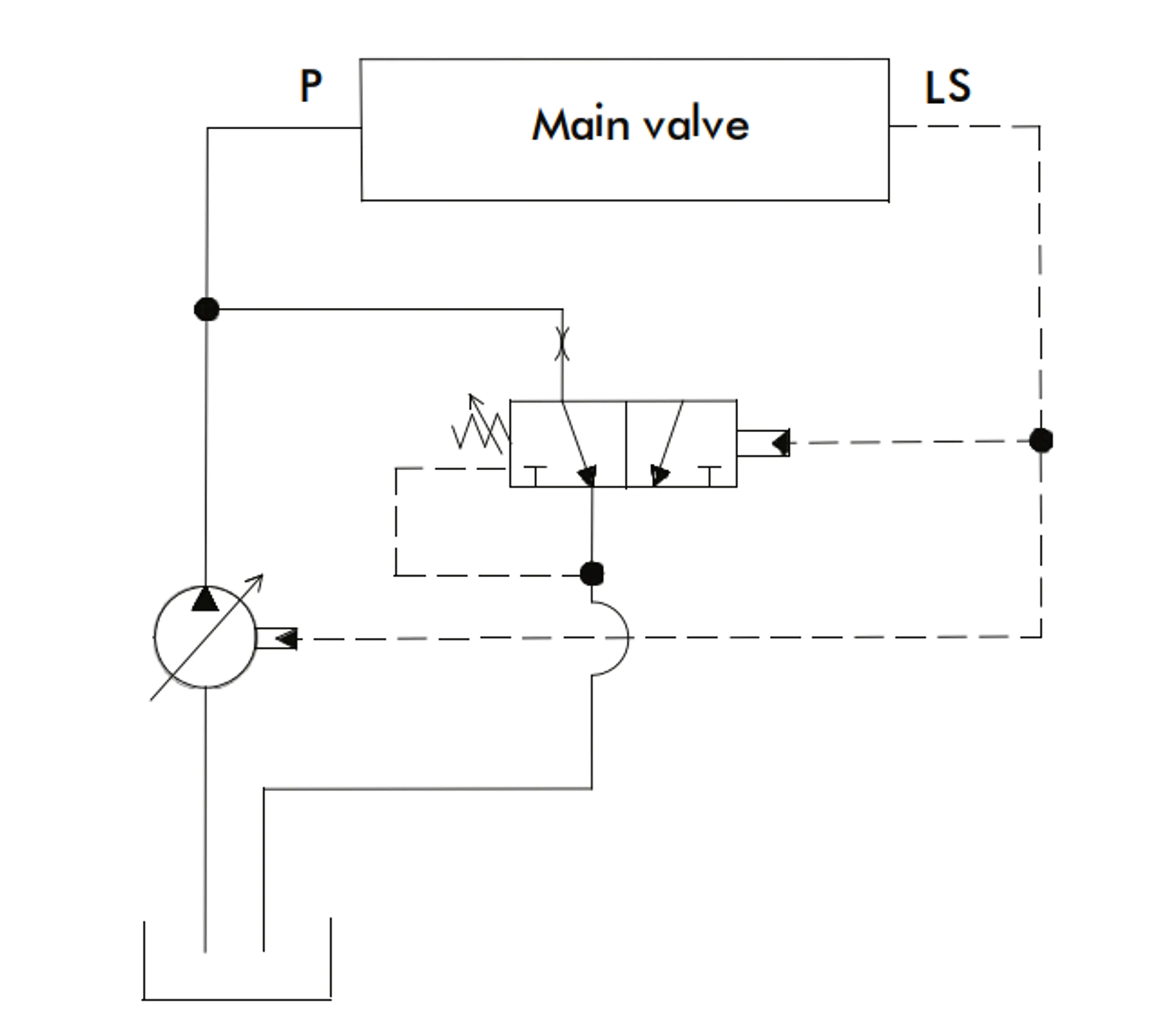 Spolventil för LS-pump PPV-HV