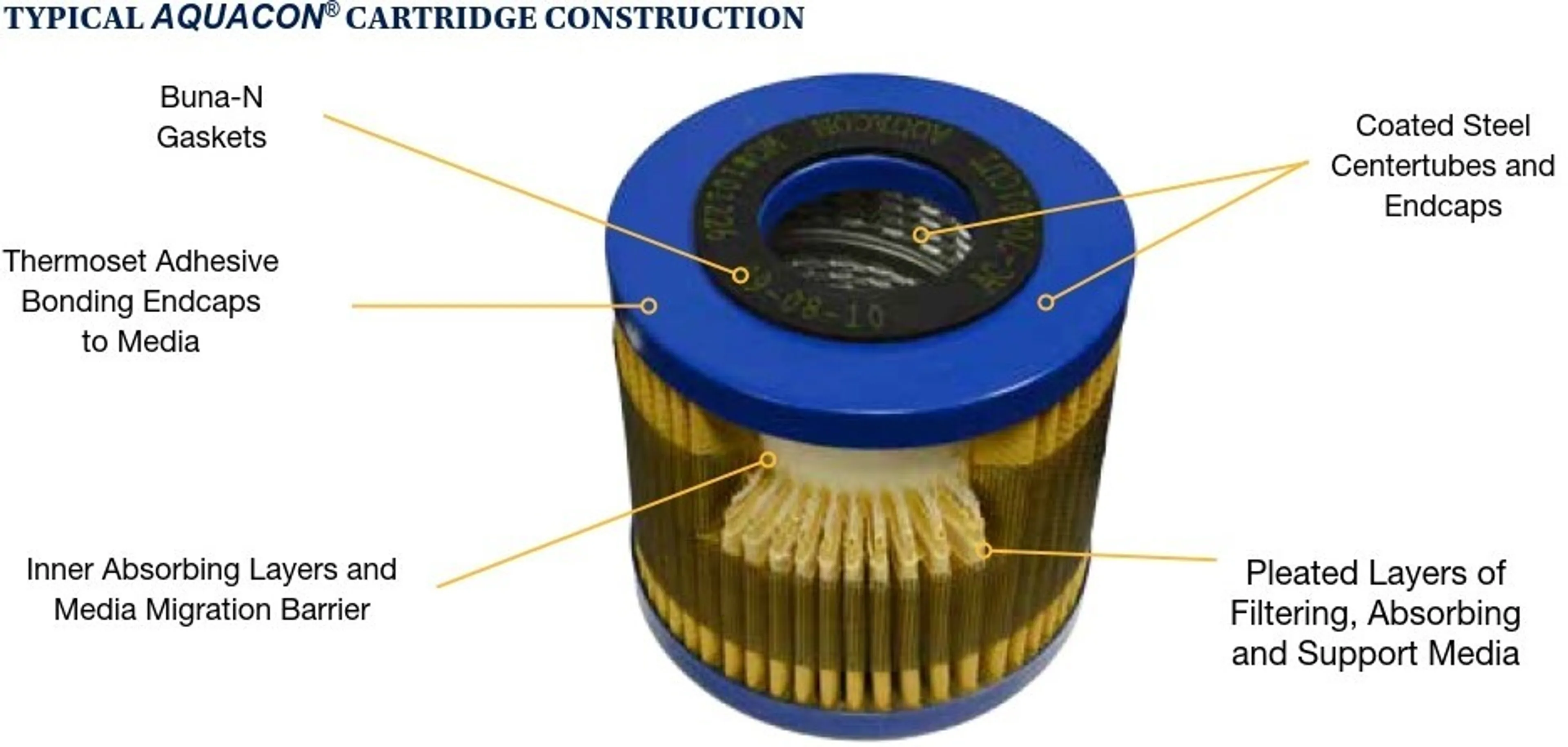 AC-51205 - Parker filter element