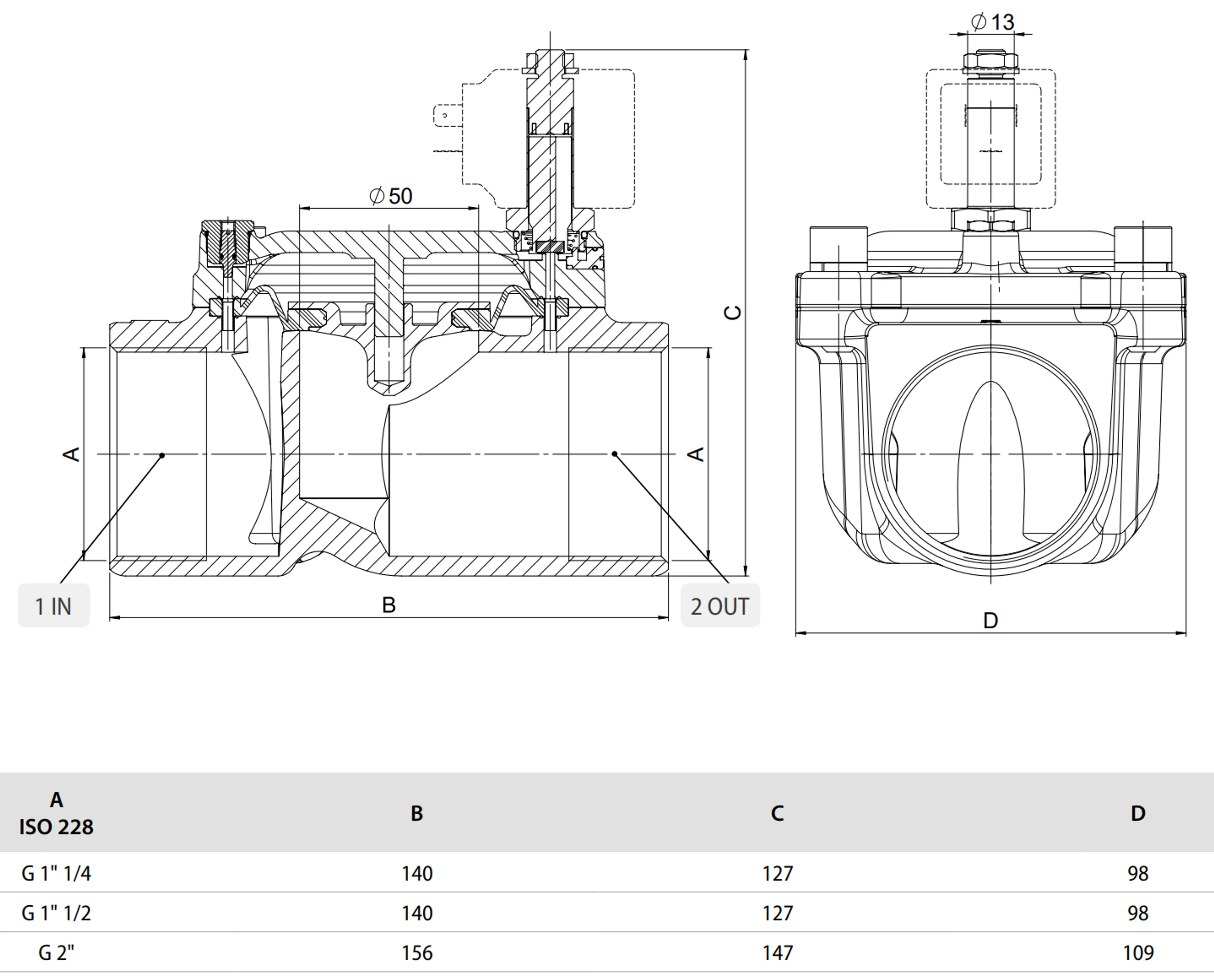AG-04FX - Magnetventil 2/2